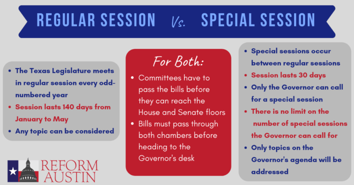 Special Session Infographic