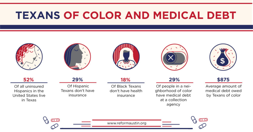 Medical Debt, communities of color, Texas, healthcare