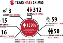 Texas hate crimes