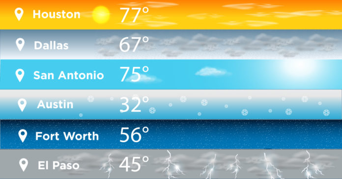 crazy-weather-2 Texas Thanksgiving weather 2019