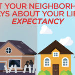 Life Expectancy