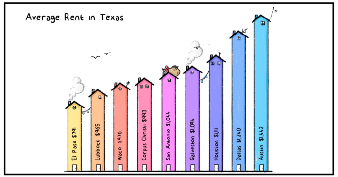 Average Rent