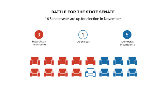 Battle for the state senate-02