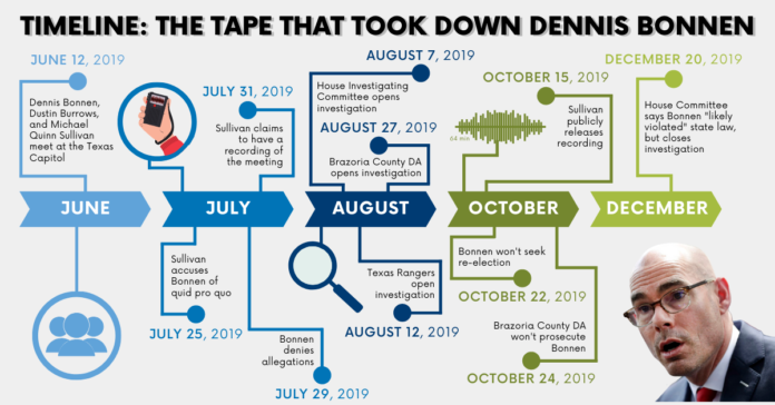 Dennis Bonnen Tape Timeline