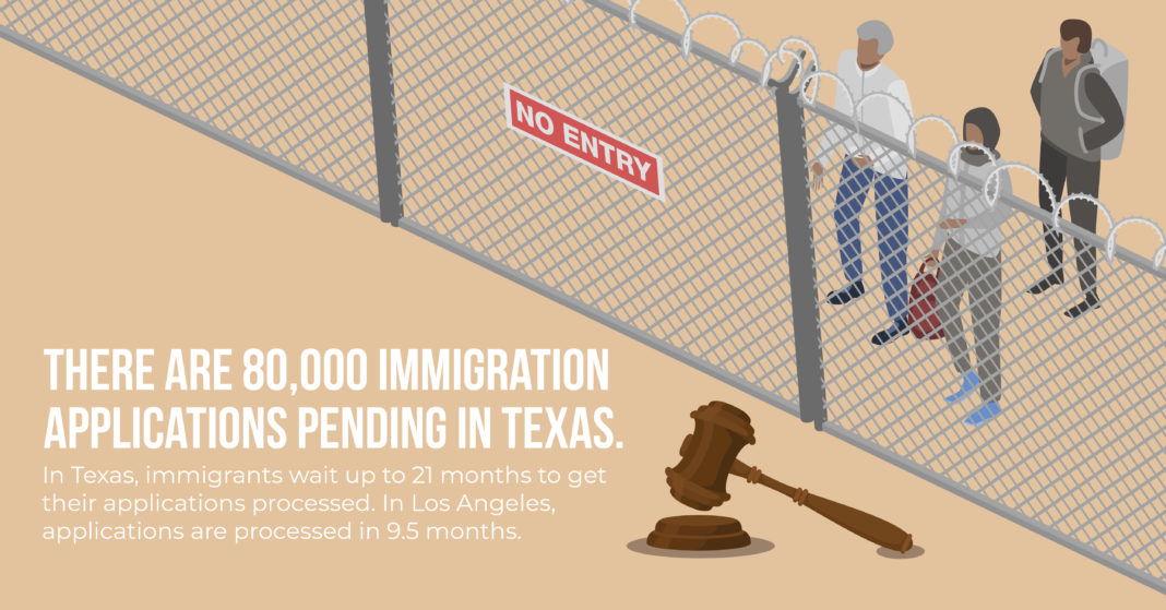 Immigration backlog