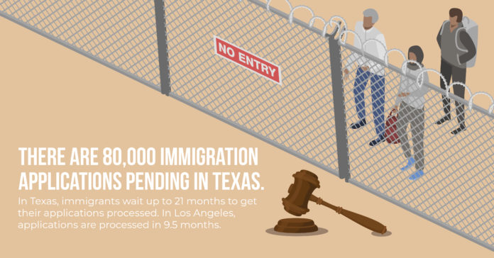 IMMIGRATION_1 Immigration backlog