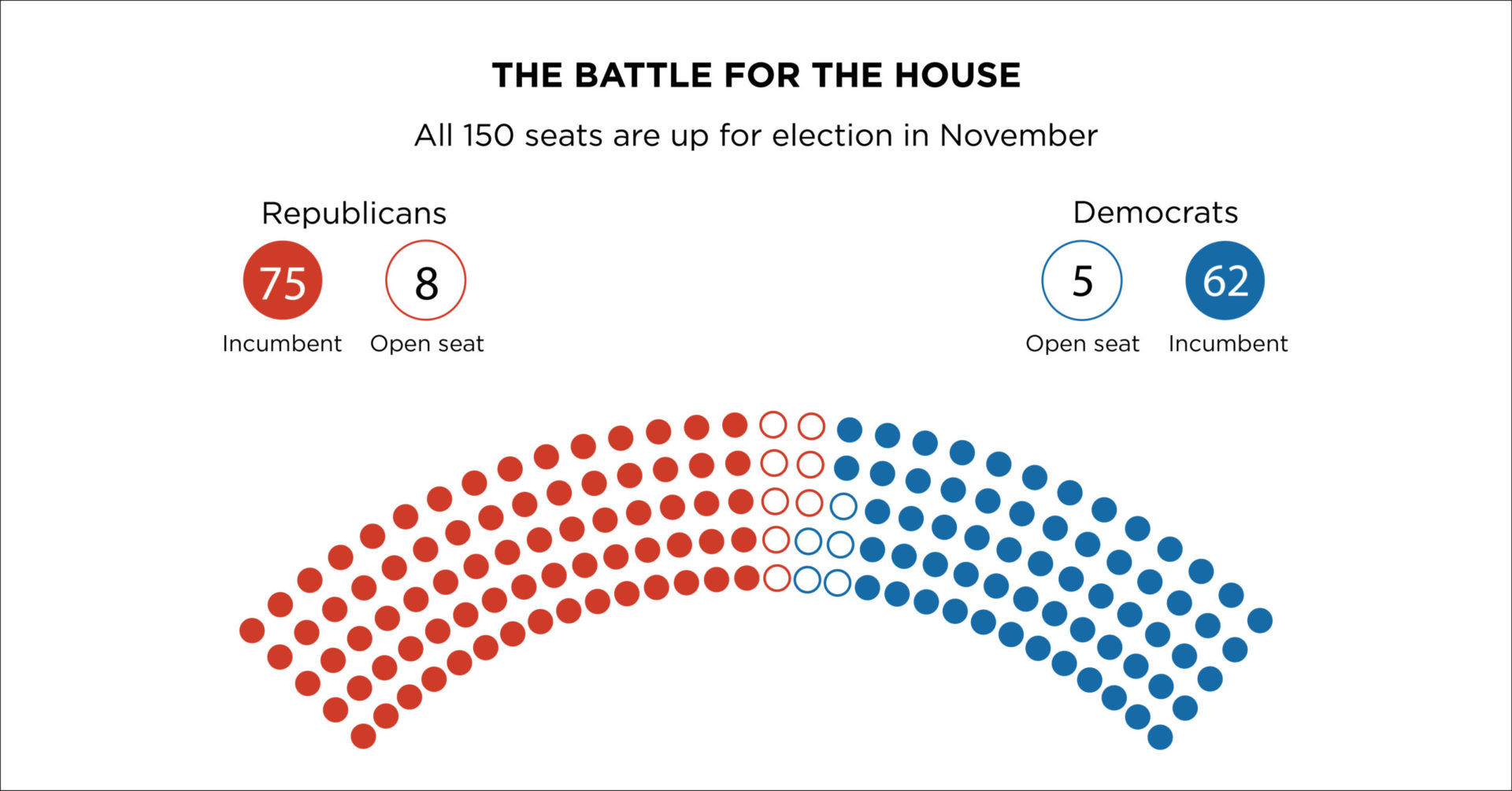 Highlights of Texas House 2020 Primary Filings Reform Austin