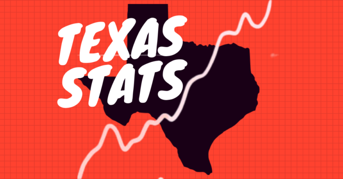 Texas 2020