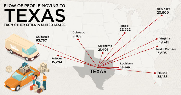 Texas Relocation