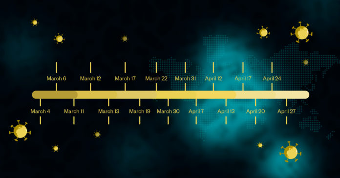 Coronavirus Texas Timeline
