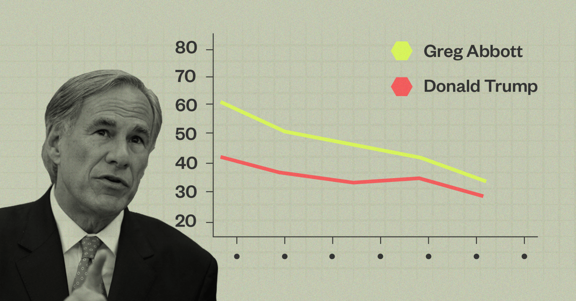 Abbott Sees Largest Drop to Date in Approval Rating Reform Austin