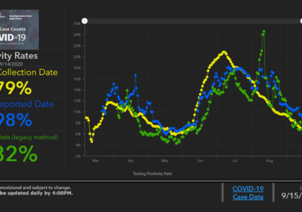 State's Method Graphs