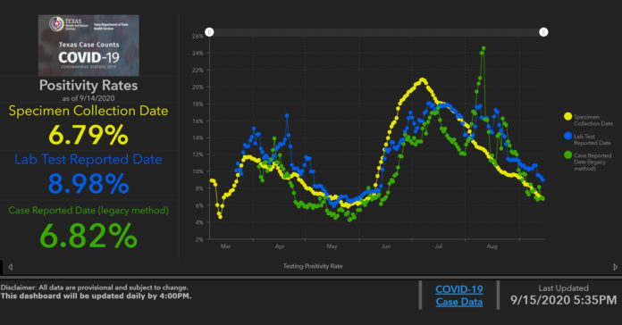 State’s-method-of-reporting-COVID-made-case-count-appear-greater-than-actuals-over-the-summer State's Method Graphs